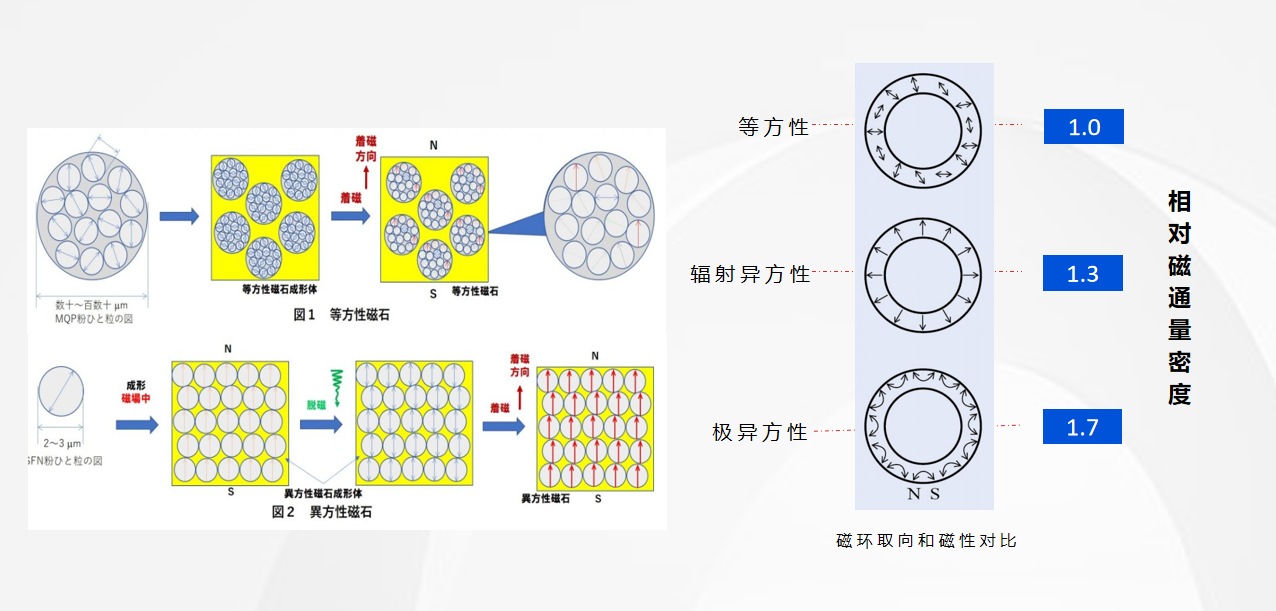 等方性异方性.png